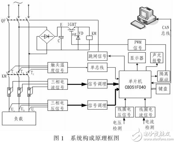 基于交流接觸器運行在線監(jiān)測系統(tǒng)的通信信號技術(shù)推廣服務(wù)