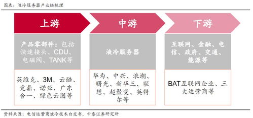 英偉達(dá)最強(qiáng)AI芯片升級(jí)液冷散熱，十余家上市公司披露液冷服務(wù)器業(yè)務(wù)布局
