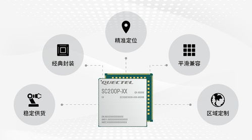 移遠通信發布高性價比智能模組SC200P系列，助力金融支付等行業智慧升級