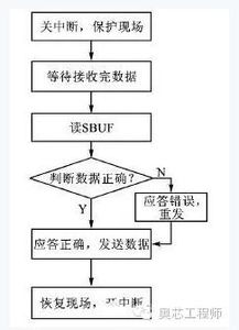 RS485硬件電路設計關鍵要點與通信信號技術推廣服務解析