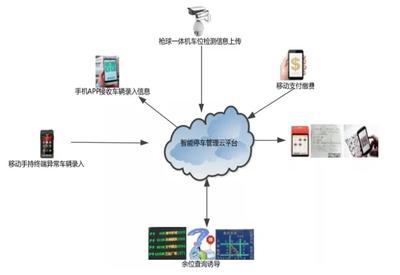 聯合中標寧波近億元項目 千方科技以車路協同應用引領智慧交通新標桿