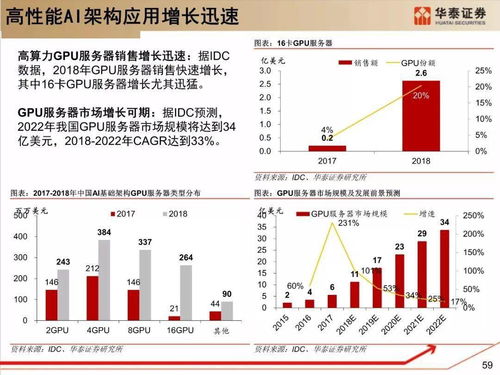 從單機到云原生 深度解析服務器架構演進與通信信號技術推廣的融合之路