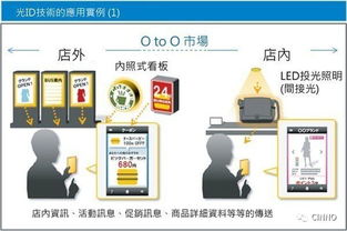 超越照明 LED在現代通信與信號技術中的創新應用與推廣服務